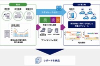 法人のEVシフト計画をサポート…企業向けEVや充電設備の導入を最適化するサービス提供へ 画像