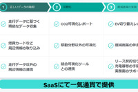 法人向け「カーボンニュートラル推進パッケージ」、スマートドライブが提供開始 画像