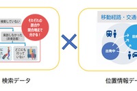 携帯電話ビッグデータで交通や観光、まちづくりの課題を解決…国交省が手引きを作成 画像