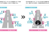 首都高でローカル5Gの実証実験、電波干渉調整と周波数管理の自動化目指す 画像