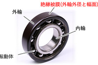 耐電圧100V以上、NTNがe-Axle向け耐電食軸受を開発 画像