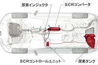 マツダ CX-7 ディーゼルに尿素SCRシステムを搭載…欧州で今秋発売 画像