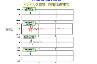 東芝、音忠実再生技術を開発…補助スピーカーで余分な音を打ち消す 画像