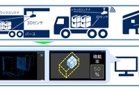 ドライバー不足や脱炭素化対応などの物流課題を解決へ、矢崎エナジーシステムとNEC通信システムがサービスが協力 画像