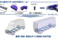 開発コストを削減する次世代小型モビリティ向け汎用フレーム、ユタカ技研が開発 画像