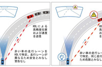 高精度V2X技術でで衝突リスクを軽減、三菱電機とハンガリー・コムシグニア社が提携 画像