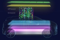 ルノー、ヴァレオと提携…ソフト定義車両のアーキテクチャーを共同開発 画像