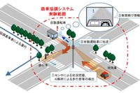 自動運転車と連携する路車協調システムの実証実験を実施へ 画像