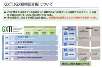 二次電池分野の特許で日本企業が先行…特許庁調べ 画像