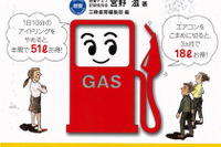 燃費がよくなるスウィートスポットを探せ! 画像