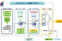 食料と競合しない第2世代バイオ燃料、日鉄エンジニアリングが製造へ 画像