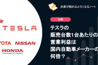 テスラの販売台数1台あたりの営業利益は国内自動車メーカーの何倍? 画像