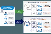 みずほリースの顧客企業に最適なEV導入・充電サービスを提供 画像