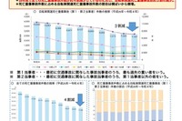 自転車の死亡事故、ヘルメット非着用で致死率2.4倍 画像