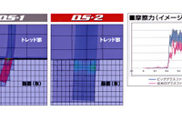 住友ダンロップ『デジタイヤDRSII』が進化---氷雪路シミュレーション 画像