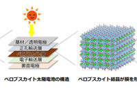 「高効率・薄膜・軽量」次世代太陽電池を使った車載用ソーラーパネル開発へ…トヨタとエネコート 画像