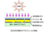 出光、IZOを太陽電池向けに供給 画像