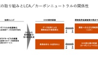 LCAに対応した生産システムの革新【LCAが変える自動車の未来 第10回】 画像