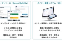 電脳交通、公共交通車両の運行管理を簡単に構築できる開発環境を公開 画像