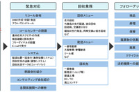 リコールの製品回収など…佐川急便がトータルサービス開始 画像