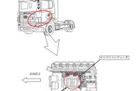 【リコール】日野 スカニア、エンジン破損で走行不能に 画像