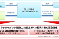 荷主・元請事業者を監視する「トラックGメン」創設 画像
