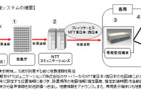 新日石、全製油所・製造所に緊急地震速報システムを導入 画像
