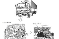 【リコール】いすゞ ギガ、走行不能または操舵力増大のおそれ 画像