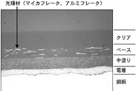 クルマを作る時にも!! ---マツダが環境に優しい塗装技術を開発 画像