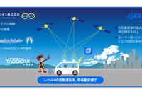 レベル4自動運転を市場最安値で、「後のせ自動運転システムYADOCAR-iドライブ」開発開始 画像