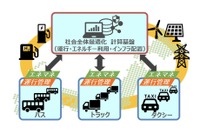 商用EV運行を最適化、シミュレーション構築プロジェクトが本格始動 画像