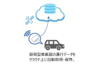 最適なタイミングは？ EVと充電のマネジメントを検証　太田市 画像