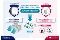 電力コスト削減、パイオニアとNextDriveが「EV充放電制御システム」の開発で協業 画像