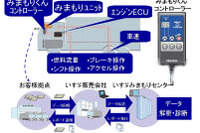 もうサボらせない!! いすゞが運送会社のドライバー管理を支援 画像