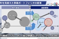 【株価】アイシンが後場急騰、中期経営計画の内容を好感 画像