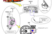 【リコール】三菱ふそう エアロクィーンなど アクセルワイヤ切れる 画像