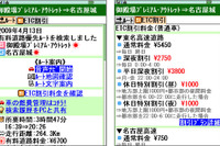 ナビタイム、ETC割引料金の表示に対応 画像