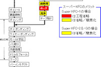 神戸製鋼、独ウィーランドに半導体用銅合金をライセンス供与 画像