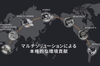 日産EVとトヨタの水素。マツダの独自戦略【CASE・MaaSビジネスMAILMAGAZINE VOL.173】 画像