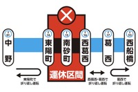 団子運転解消へ、東京メトロ東西線が運休…駅大改良 5月11-12日 画像