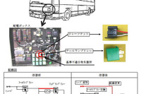 【リコール】いすゞ エルガ…テールランプ点かない、車体傾く 画像