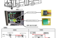 【リコール】日野 ブルーリボンII など…テールランプ点かない、車体傾く 画像