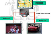 富士通ME、HD映像の伝送が可能な「1394 Automotive」規格準拠LSIを新発売 画像