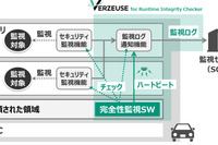 車載サイバーセキュリティ対策をより強固に、パナソニックが新ソリューションを開発 画像