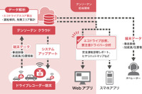 デンソーテン、東京海上日動向けドラレコ連携型クラウドシステムを機能拡張 画像