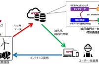 カヤバ、油圧機器のリアルタイム診断システムを開発 画像