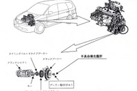 【改善対策】バカにできないボルトの緩み---ホンダ『オデッセイ』 画像