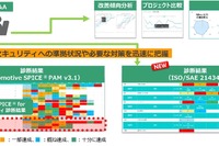 SDV対応でセキュリティ強化、日立ソリューションズの診断ツール…オートモーティブワールド2024出展予定 画像