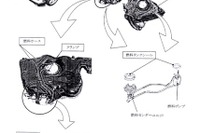 【リコール】メルセデスベンツ『Cクラス』に燃料漏れ 画像