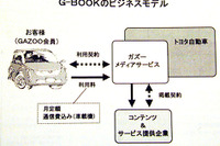 【『G-BOOK』誕生】「我々はiモードとは違う」、G-BOOKのビジネスモデル 画像